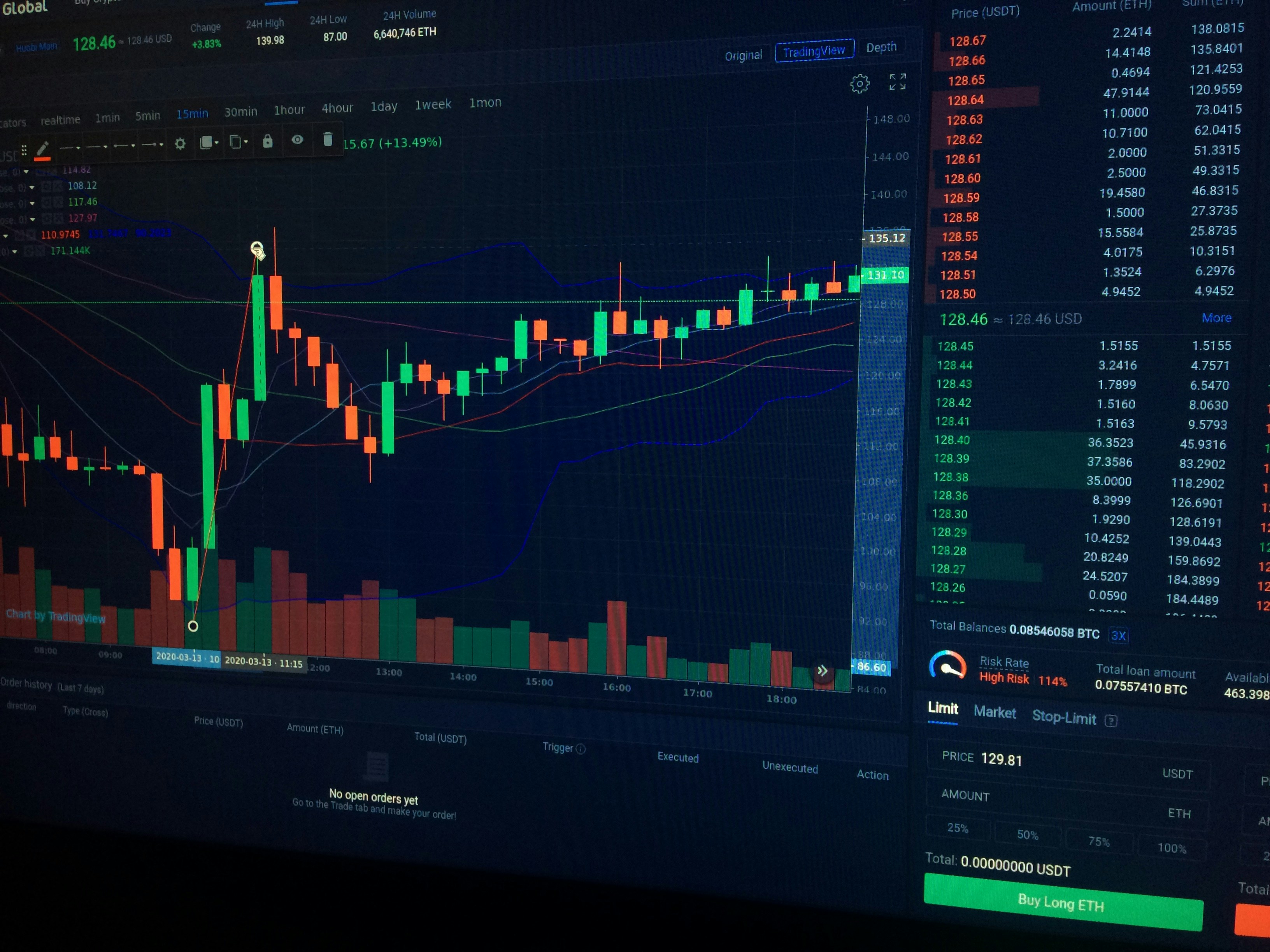 Treding chart